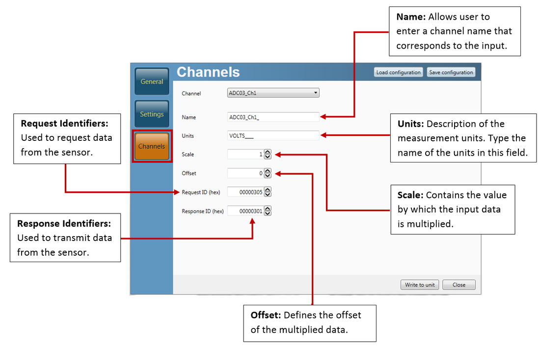Screenshot of the CAN menu in VBOX Setup with areas highlighted and labelled with instructions.