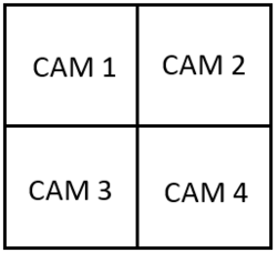 Screenshot of the Four Camera Quadrant layout.