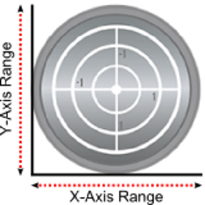 Image depiciting the X and Y axes of a G-Ball element with the minimum and maximum values labelled.