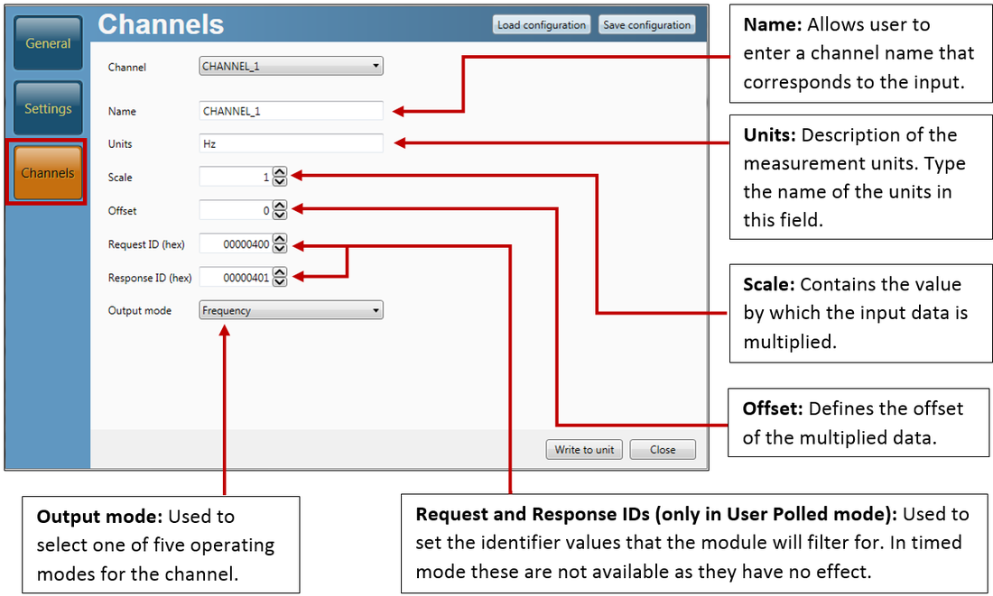 Screenshot of the Channels menu in VBOX Setup software when connected to a Frequency Input module with areas highlighted and labelled.