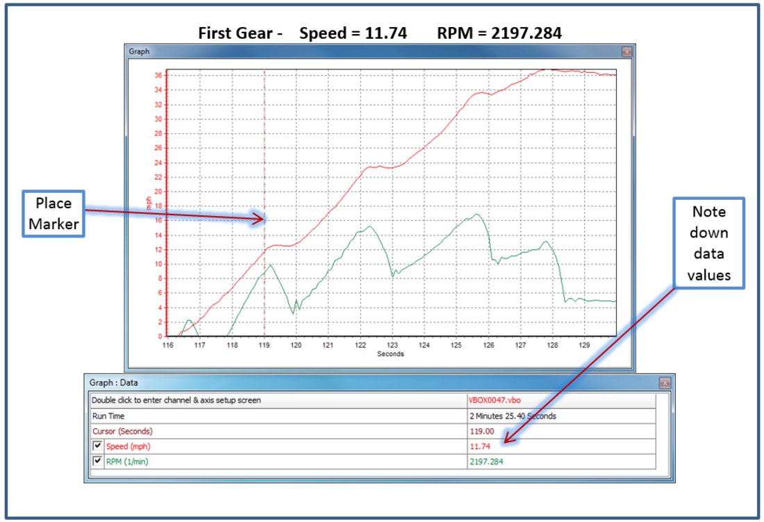 Screenshot of an example data file in Performance Tools with labelled arrows for where to place the marker and the data values to make note of for First Gear.