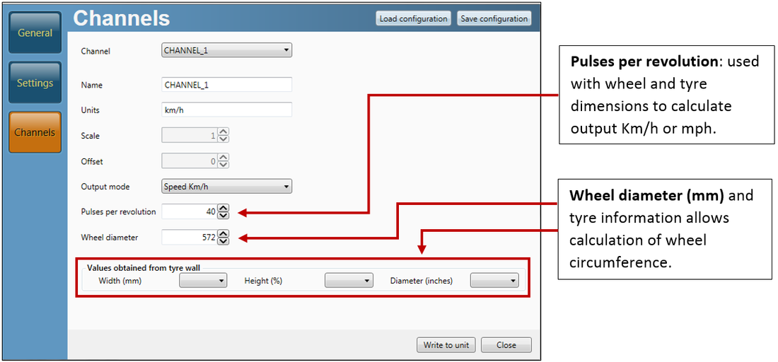 Screenshot of the Channels menu in VBOX Setup software when connected to a Frequency Input module with Output Mode option set to Speed Km/h and highlighted.