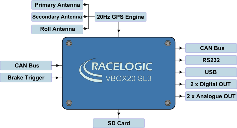 20sl3input
