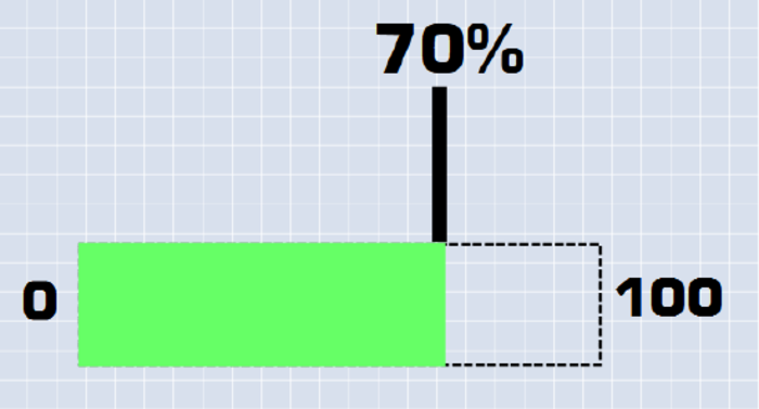 Screenshot showing an example of a bar filling left to right.