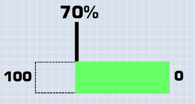 Screenshot showing an example of a bar filling right to left.