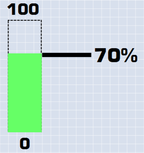 Screenshot showing an example of a bar filling bottom to top.