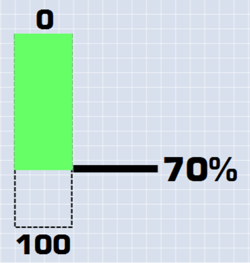 Screenshot showing an example of a bar filling top to bottom.