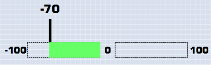 Screenshot showing an example of a bar with a minimum position in negative values.