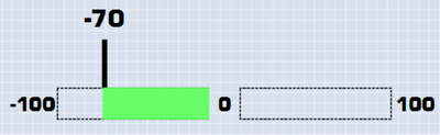 Screenshot showing an example of a bar with a minimum position in negative values.