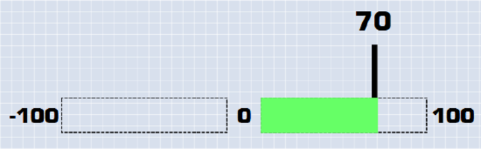 Screenshot showing an example of a bar with a minimum position in positive values.