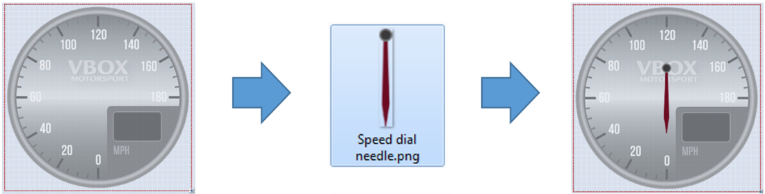 Images depicting the steps for loading a new needle image to a Gauge.