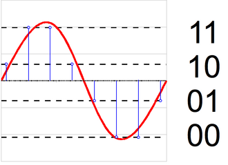 2-bit resolution analog comparison