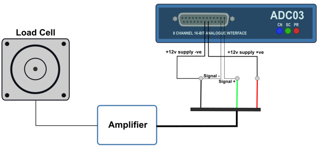 Hardware connection diagram for Analogue Input Module and an external sensor.