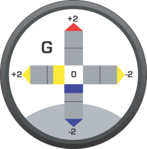 Image depicting a double bar graph element with a gauge background.