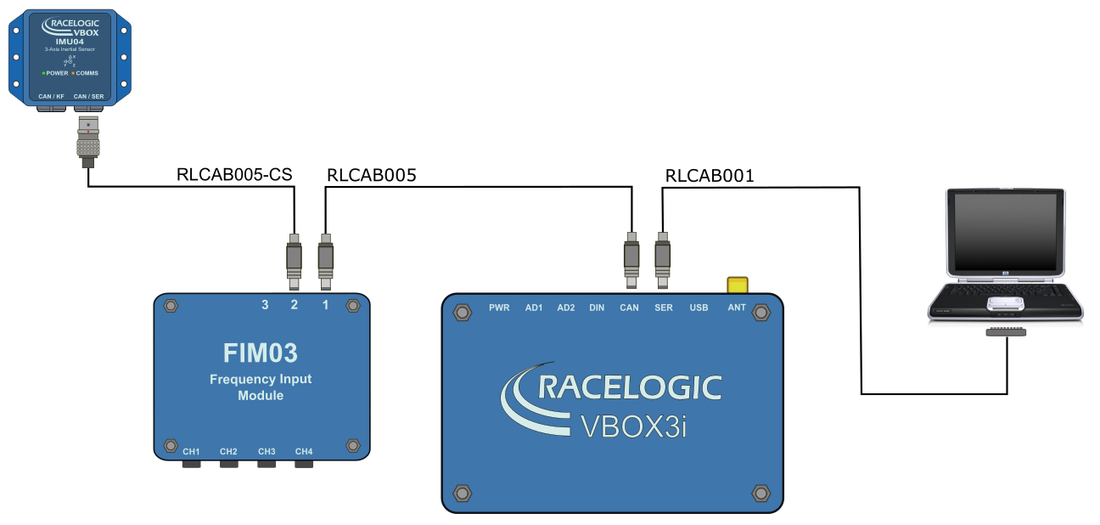 Hardware connection diagram for Frequency Input Module, VBOX 3i, IMU04 and a laptop. 