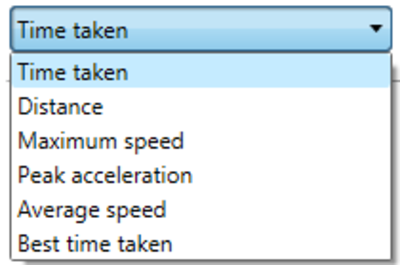 Screenshot of the Results options dropdown list. 
