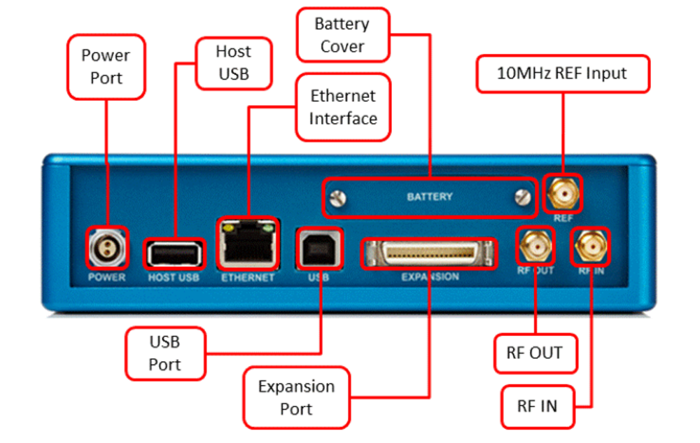 Annotated rear panel diagram of the LabSat 3 Wideband showing power, USB, Ethernet, expansion, reference, RF output, and RF input connections.