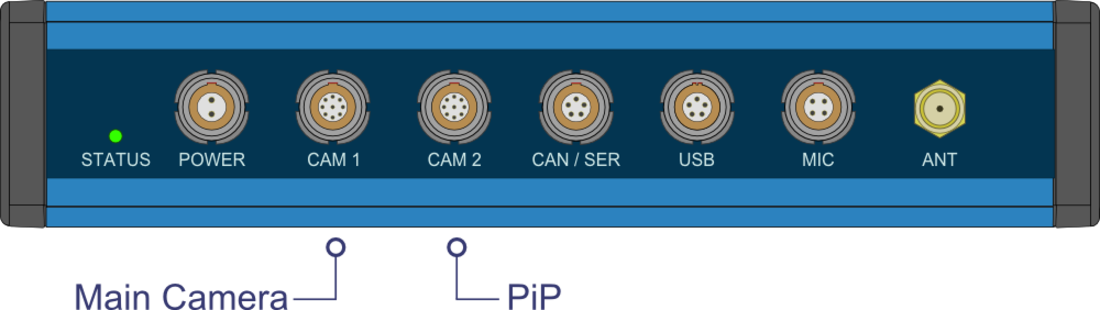 Diagram of the rear panel of a VBOX Video HD2 showing that the camera connected to the CAM1 port provides the Main Camera view, and the camera connected to the CAM2 port provides the PiP view.
