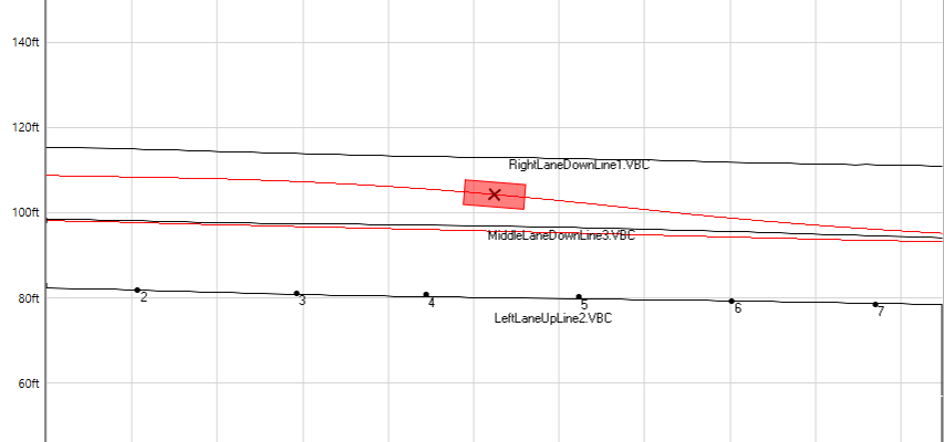 Cropped section of Map area in VBOX Test Suite with different ADAS elements shown. 