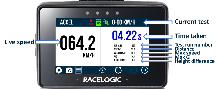 Accel Screen Overview