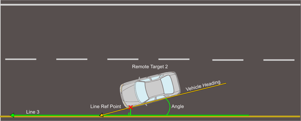 Target 2 to Road Lines - VBOX 3i - Racelogic Support Centre