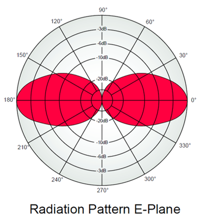 Antenna E Plane