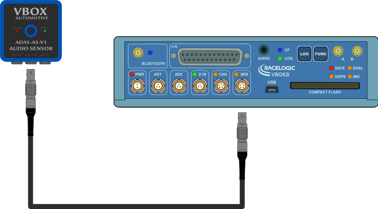 Diagram showing ADAS Audio Sensor connected to a VBOX 3i via the SER and CAN/PWR ports.