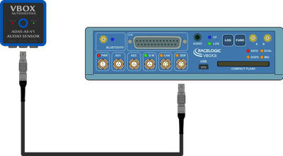 Diagram showing ADAS Audio Sensor connected to a VBOX 3i via the SER and CAN/PWR ports.
