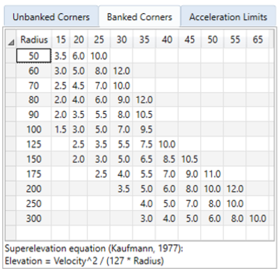 Banked Corner Settings