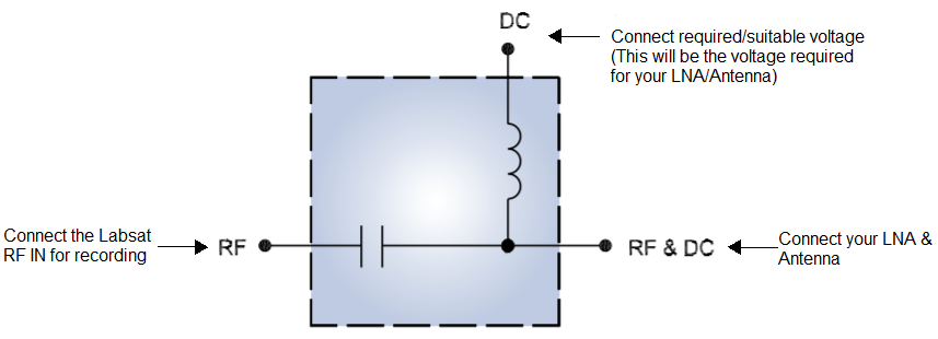 Diagram of using a Bias-Tee with LabSat 4