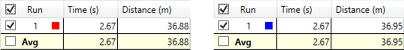 Brake Distance Comparison1