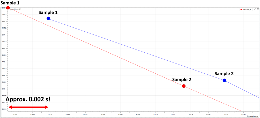 Brake Distance Comparison2