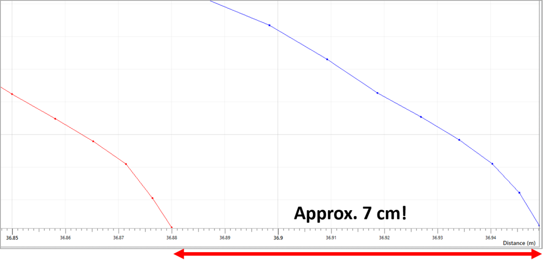 Brake Distance Comparison3
