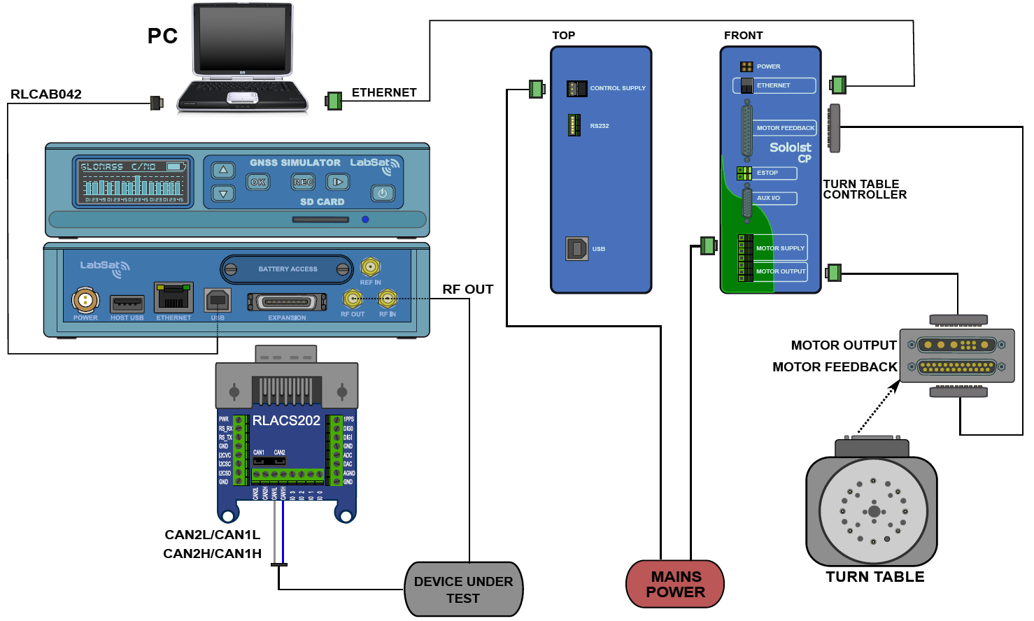 labsat-3-wideband-turntable-so