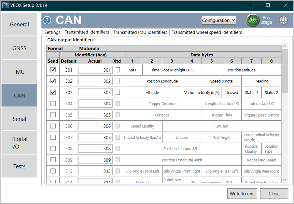 CAN - Transmitted Identifiers
