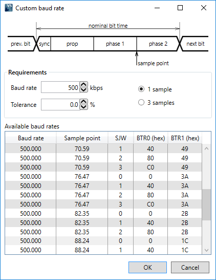 CAN Custom baud rate.png