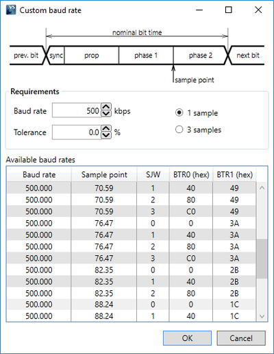 CAN Custom baud rate.png
