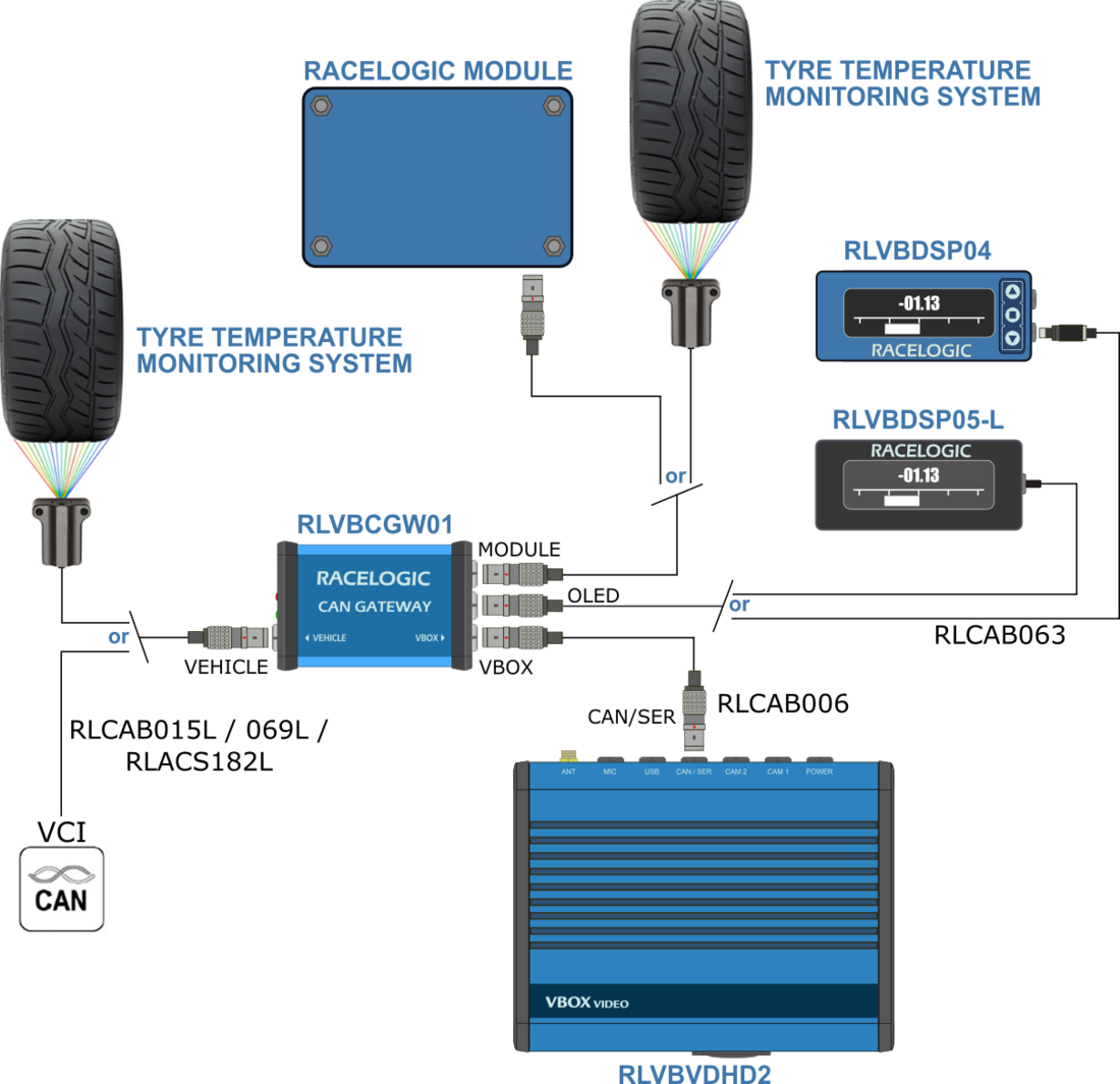 CAN Gateway Connecting to HD2