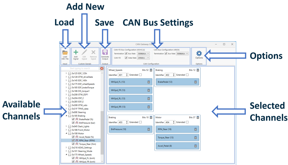 CAN Gateway Config CAN Conversion Overview