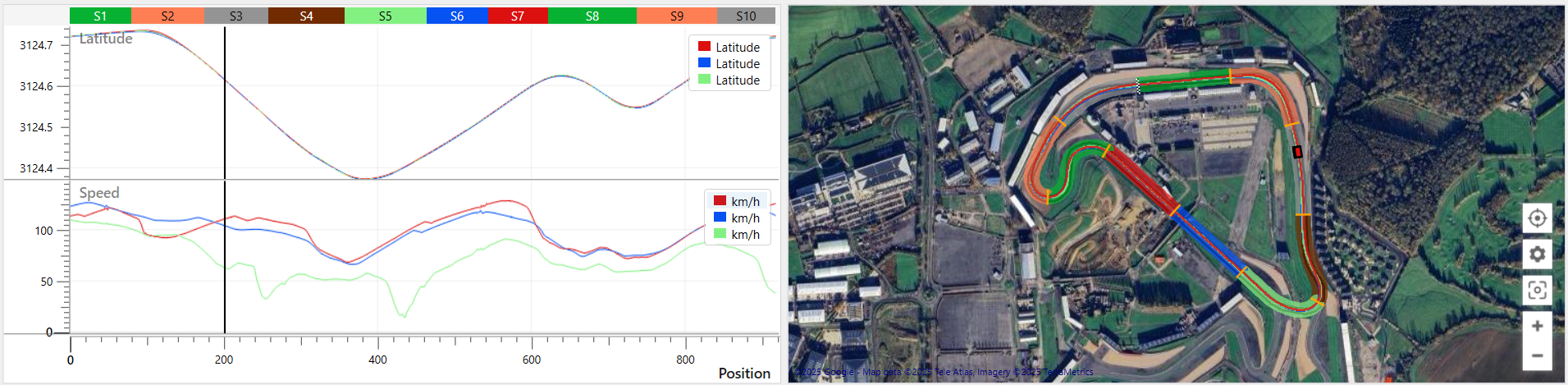 Screenshot of the Graph and Track Map panes with sectors highlighted using multiple colours. 