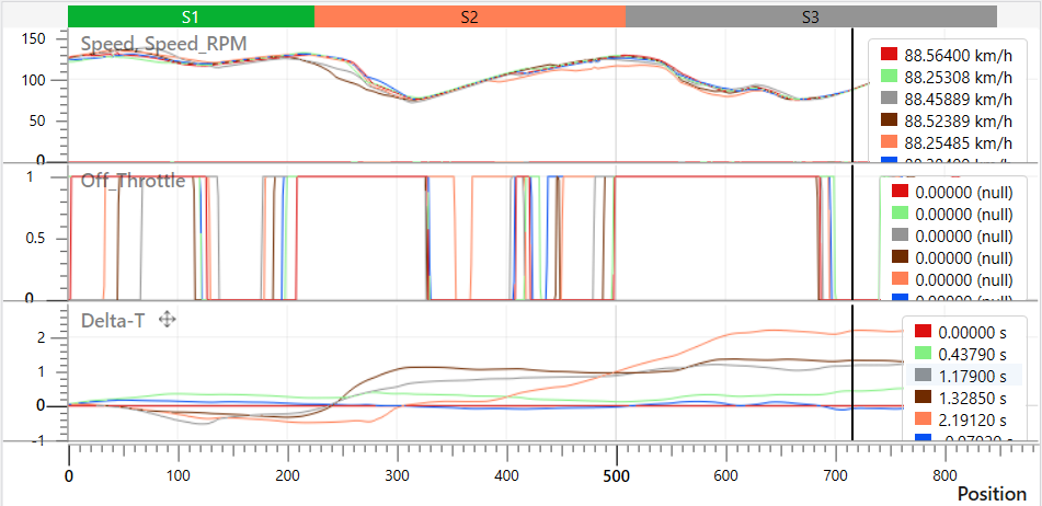 Screenshot of the Graph pane.