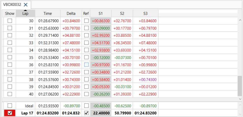 Screenshot of the Laps Pane.