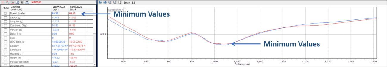 CTW Data Minimum Example