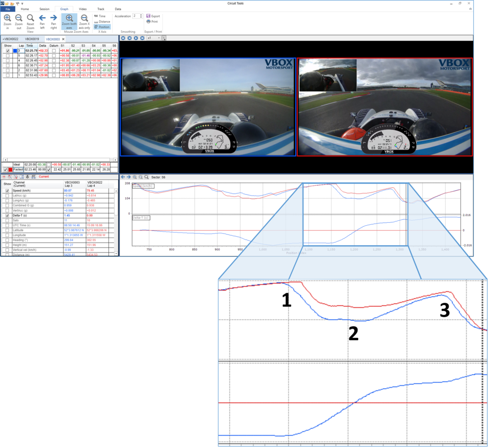 CTW Going Faster Demo