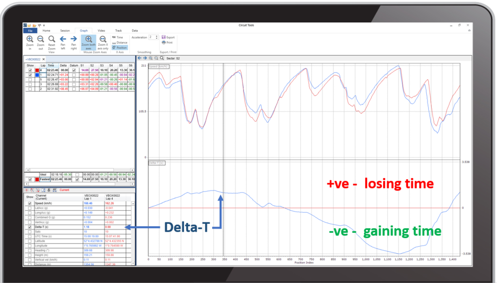CTW Graph Delta T