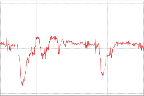 CTW Graph Smoothing