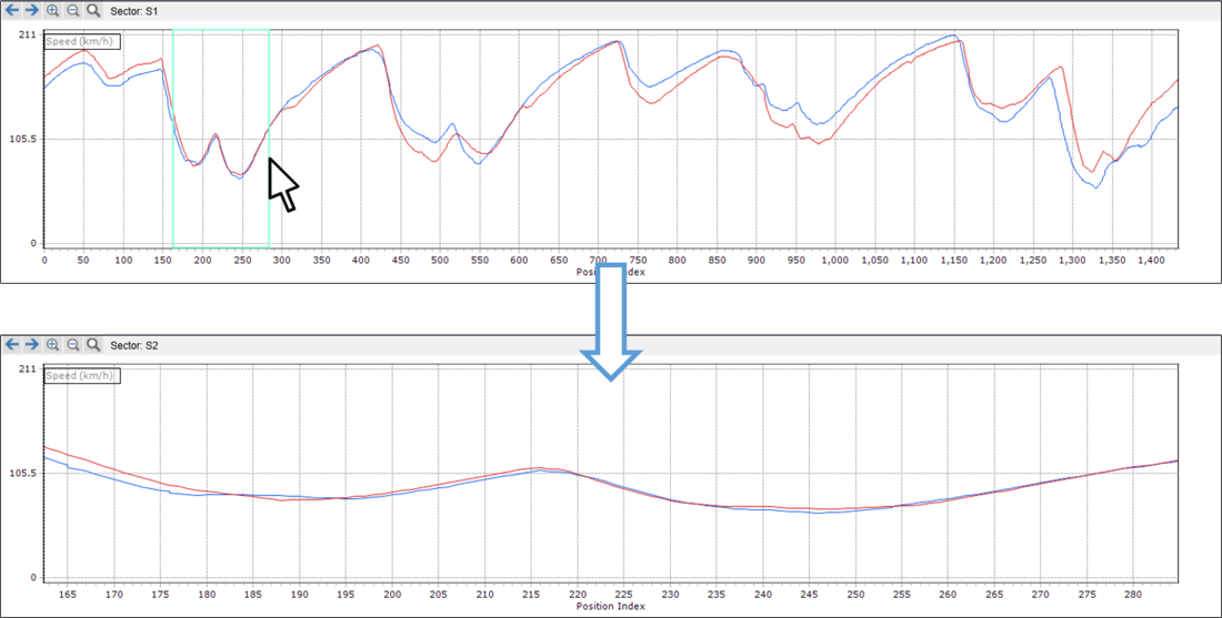 CTW Graph Zoom