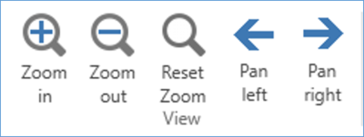 CTW Graph Zoom3