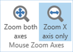 CTW Graph Zoom Mode