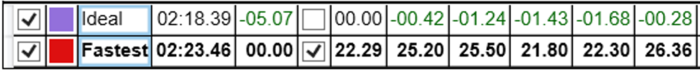 CTW Ideal Lap